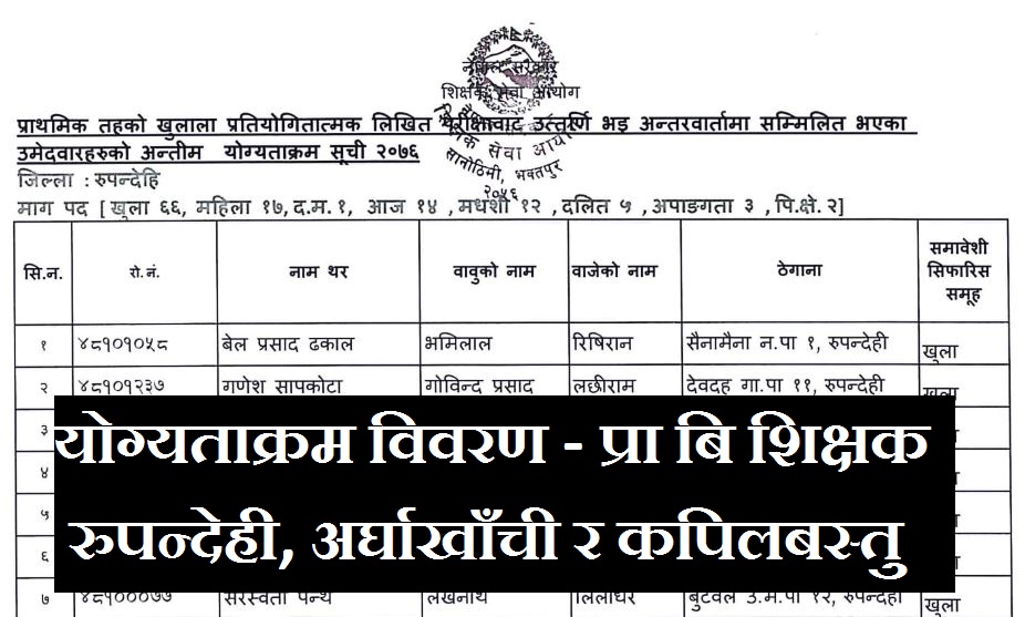 Primary Level Teacher Final Results of Rupandehi, Arghakhachi & Kapilvastu Districts