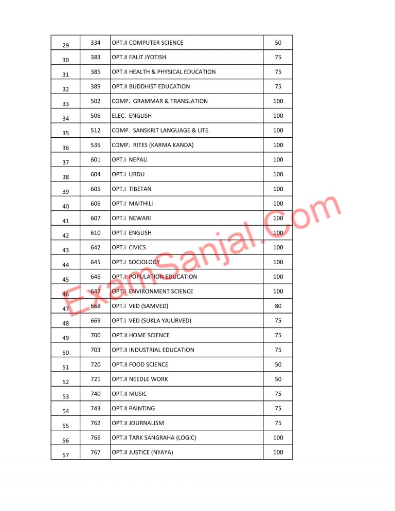 see-class-10-subject-code-details-from-national-examination-board