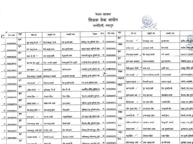 Teacher Merit Lists TSC Teacher Yogyatakram Suchi Shikshak Yogyatakram