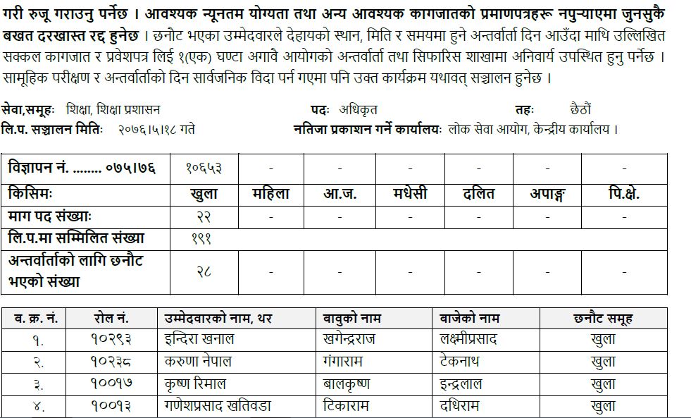 Bi Ni Result By Lok Sewa (School Supervisor) Bidyalaya Nirikshak of Khotang & Ilam Loksewa Office result