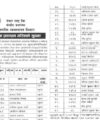 M.Ed MSSED MEd in Inclusive Education Admission Notice by TU