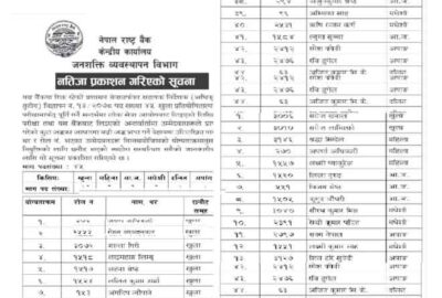 Nepal Rastra Bank NRB vacancy Written exam result by Lok Sewa