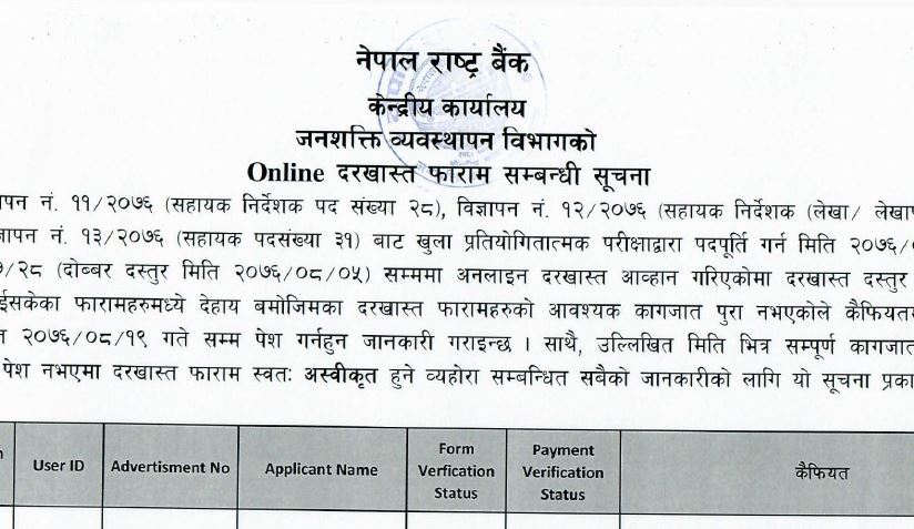 Nepal Rastra Bank Published Rejected Candidate List of Various Vacancy Post
