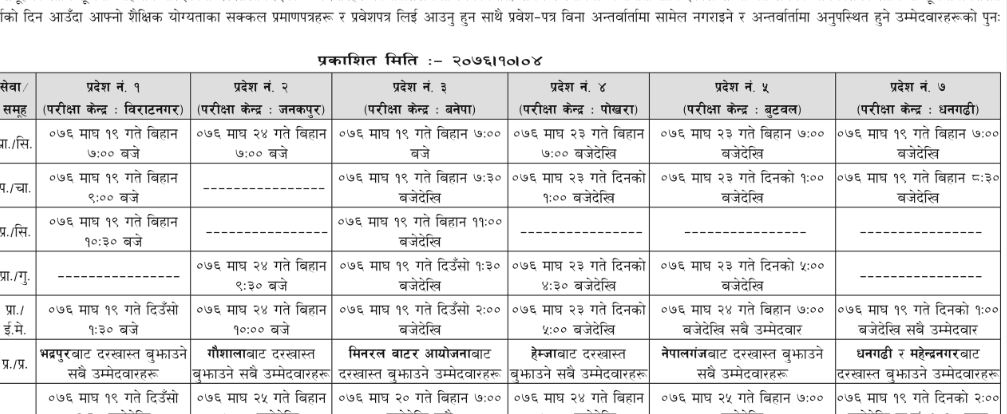 Nepal Khanepani Sansthan Interview Notice ( Nepal Water Supply Corporation Notice)