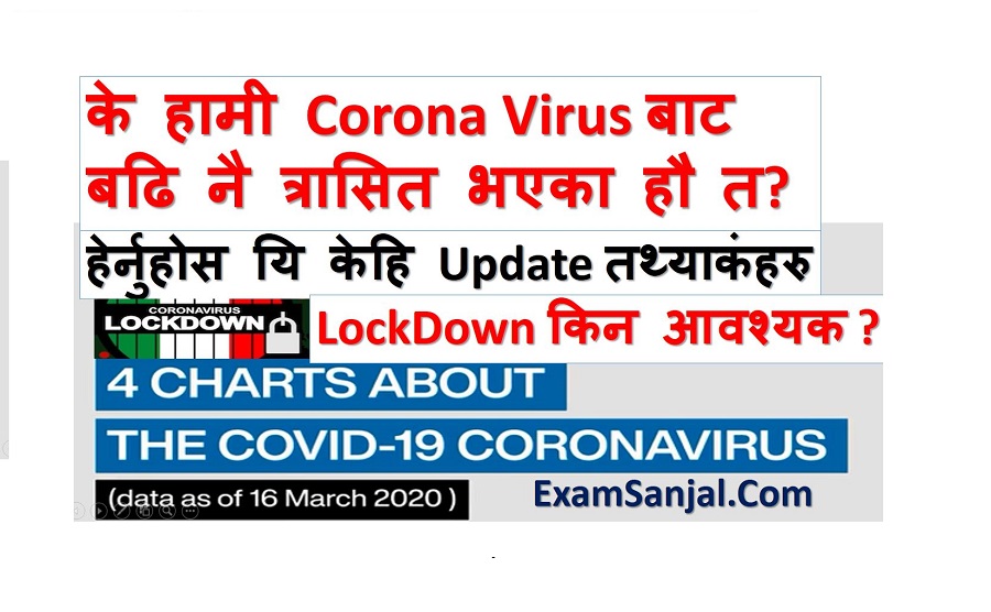 Corona Virus- Update Statistics Report & Why Lockdown is important