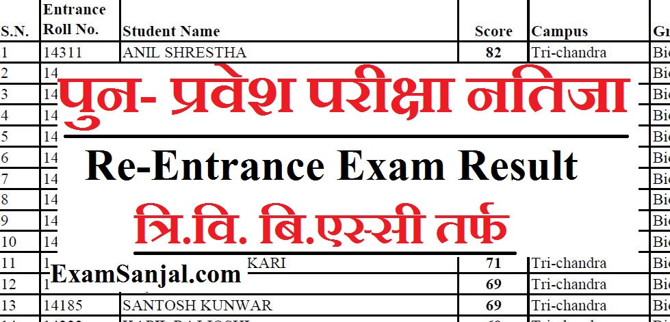 Re Entrance Exam Result of B.Sc Published by T.U. ( TU Entrance Exam Result)