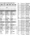 Pradesh Job Vacancy Notice by Ministry of Land Management Agriculture