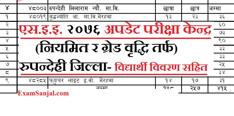 SEE Exam 2076 Exam Center with SEE Examiners Details ( SEE Exam Center)