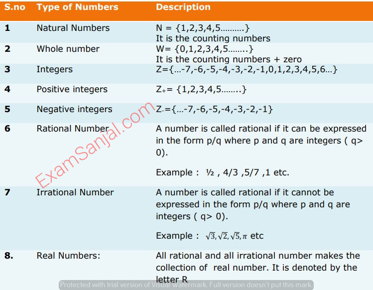 Maths Formula & Equation Important Maths Formula Collection - Exam Sanjal