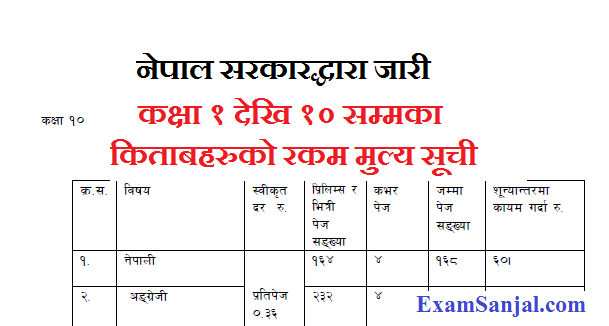 Schools Book New Price List for 2077 by Nepal Government