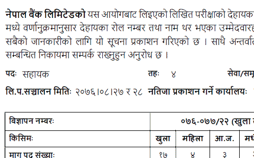 Nepal Bank Limited Written Exam Result Assistant Level