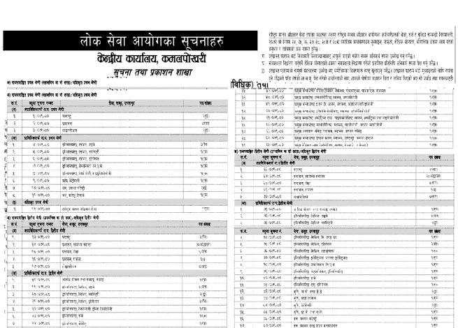 Lok Sewa Aayog Vacancy Upa Sachib Saha Sachib 9th Level