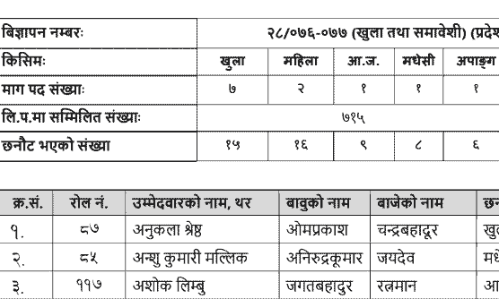 Nepal Bank Limited (NBL) written exam results of gold tester