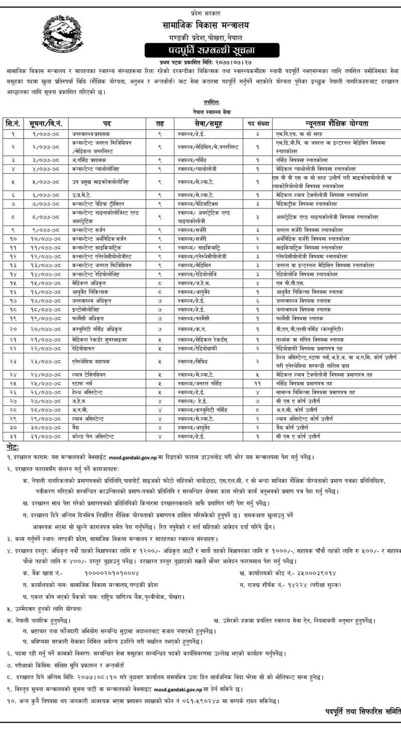 44+ Pradesh No 2 Job Vacancy Pictures