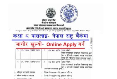Nepal Rastra Bank Job Vacancy Apply NRB Job Career Opportunity