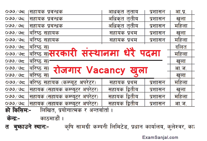 Krishi Samagri Company Job Vacancy Notice for various posts KSCL jobs