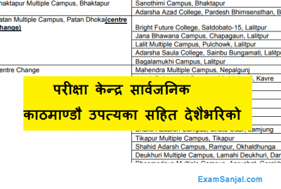 TU Exam Center Details of BBS, Bed & Bsc in Kathmandu Valley