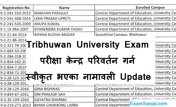 TU Exam Center Selection Candidates Name Lists with TU Exam Center