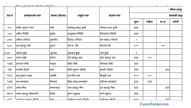 Bagmati Pradesh Lok Sewa Approved Candidates Name Lists for Exam