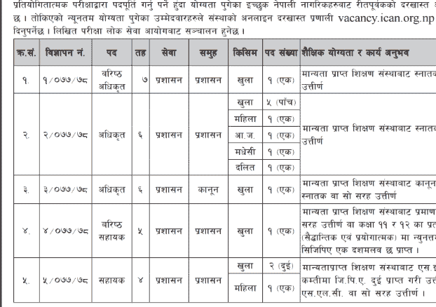 Institute of Chartered Accountant Nepal Vacancy Notice in Officer & Assistant Level