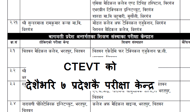 CTEVT Exam Center details of Diploma & PCL Certificate Level Exam