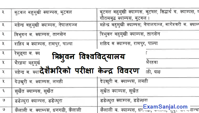 MEd Exam Center Published by Tribhuwan University TU Exam Center