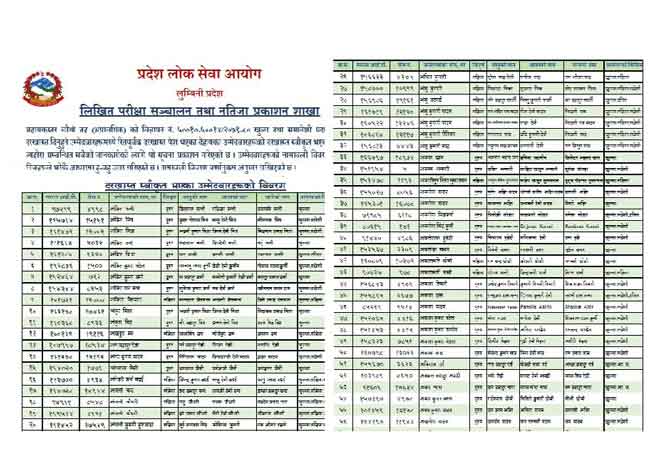 Lumbini Pradesh Lok Sewa Approved Name lists of vacancy posts Swikrit Name details