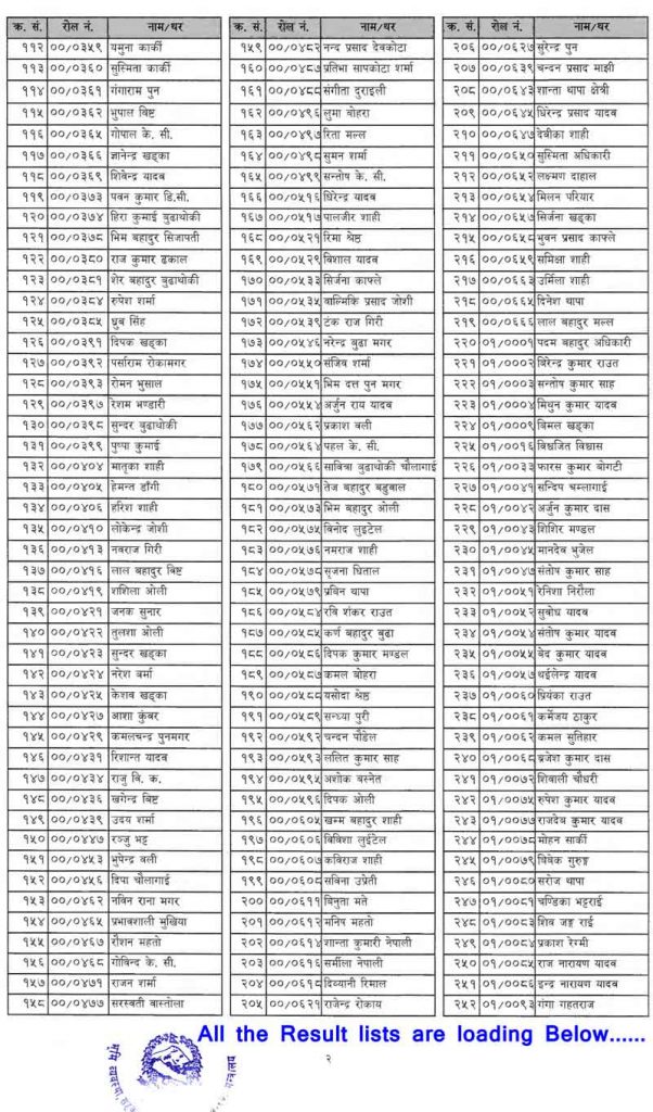 Amin Result Name list by Naapi Bivag Interview Routine Amin - ExamSanjal