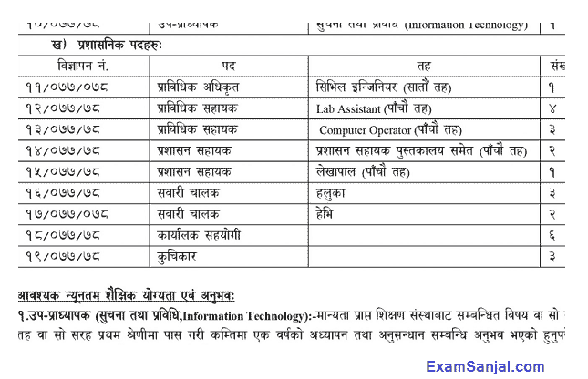 Gandaki University published Vacancy Notice in academic & administrative post