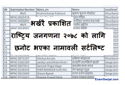 Rastriya Janagadana 2078 Result Name Lists Supervisor Suparibekshak