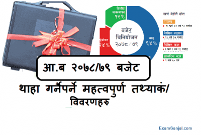 Nepal Budget 2078/79 (2021/2022) Imp Questions for Lok Sewa Exam