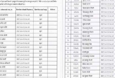 Lumbini Pradesh Lok Sewa Ban Rakshak Final Name List PPSC online