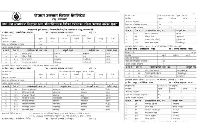 Nepal Oil Corporation NOC Vacancy Result Name Lists