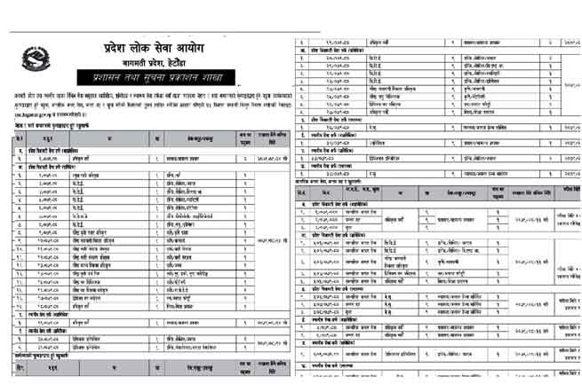 Pradesh Lok Sewa Bagmati Vacancy in non-technical & technical posts