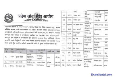 Bagmati Pradesh Lok Sewa Aayog Result published view all result