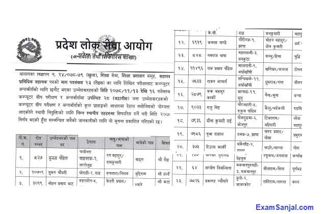 Bagmati Pradesh Lok Sewa Aayog Result published view all result