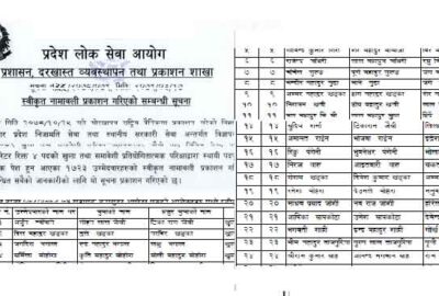 Karnali Pradesh Lok Sewa Aayog Vacancy Province Public Service