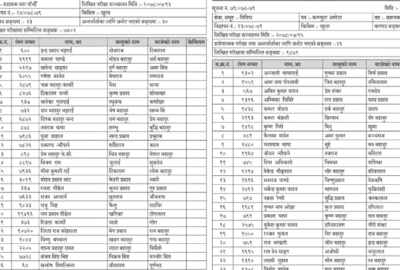 Pradesh Lok Sewa Bagmati Officer Adhikrit Written exam result name list