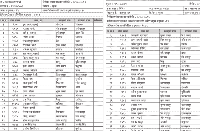 Ppsc Lumbini Pradesh Lok Sewa Job Vacancy Result Name Lists Check Pradesh Result
