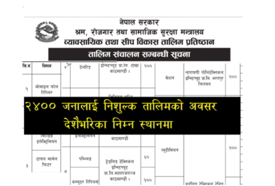 Free Skill & Technical Training Application by the Government of Nepal