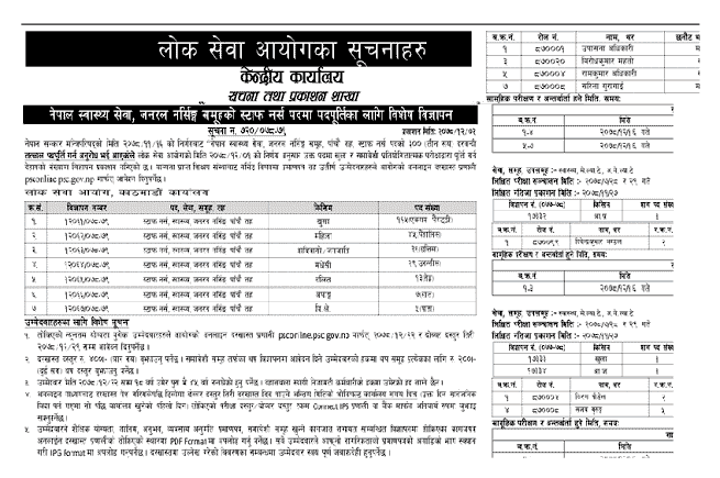 Staff Nurse Health Service Lok Sewa Aayog Job Vacancy