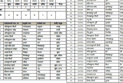 Kharidar Final Result Name Lists View Kharidar Result Details