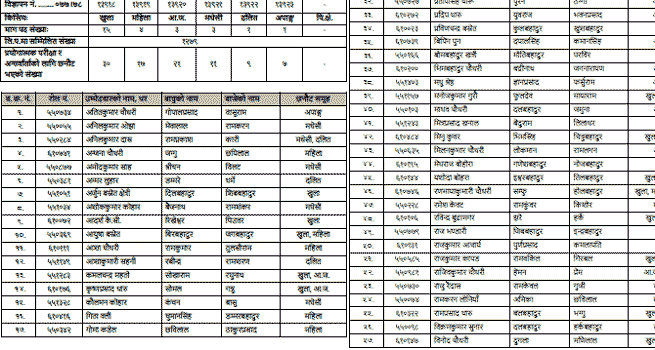 Kharidar Final Result Name Lists Dhankuta Hetauda Butwal All Result