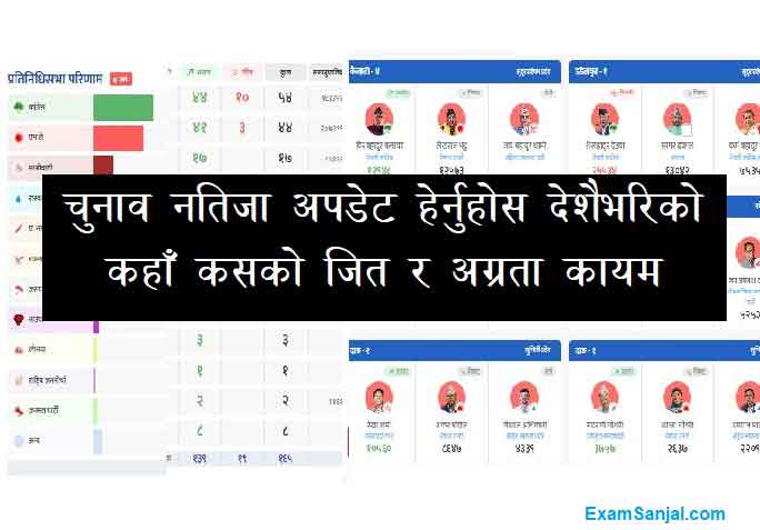 Nepal Vote Election Result 2079 Chunab Result 2022 Check Election Result