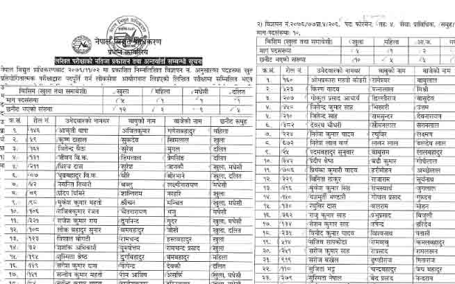 Nepal Bidyut Pradhikaran NEA Exam Result & Interview Notice Electricity Authority