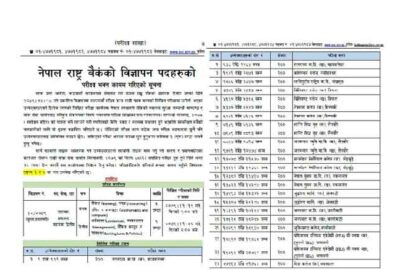 Nepal Rastra Bank NRB Sahayak Ditiye Second Phase Exam Center Details