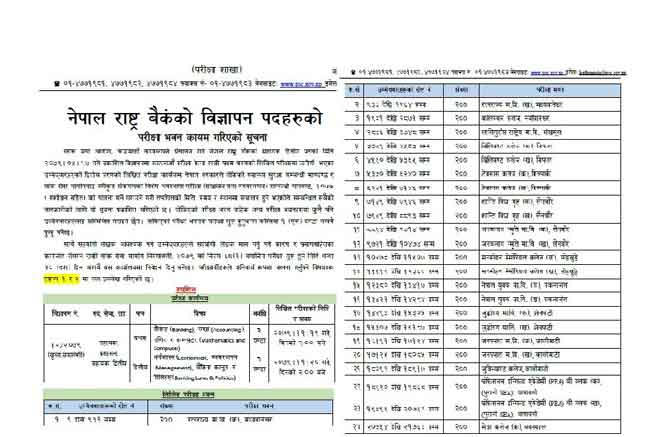 Nepal Rastra Bank NRB Sahayak Ditiye Second Phase Exam Center Details