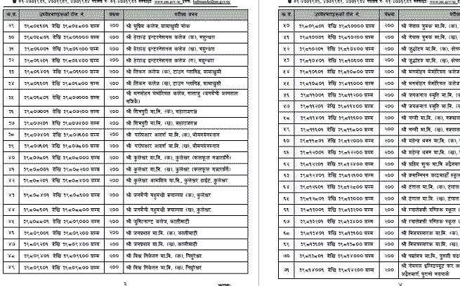 Nepal Army Exam Center Published Lok Sewa Nepal Army Exam