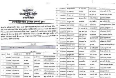 Primary Teacher Pra Bi TSC Final Result Name lists Baikalpik Suchi