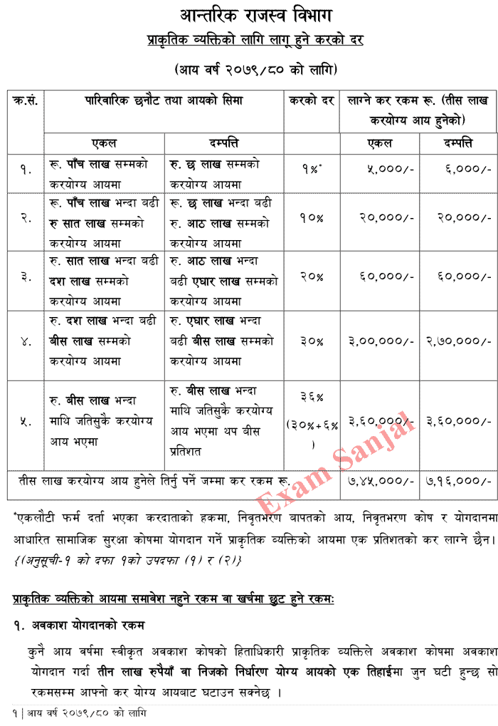 tax-rate-in-nepal-what-is-tax-types-of-tax-in-nepal-income-tax-rate-tds